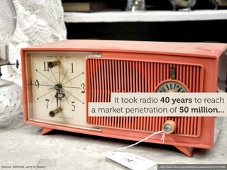 it took radio 40 years to reach
                                  a market penetration of 50 million...




Source: ReWired, Larry D. Rosen                      http://www.ﬂickr.com/photos/houseofsims/5510707992
 