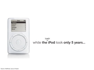 iconic
                                  while the iPod took only 5 years...




Source: ReWired, Larry D. Rosen
 