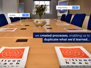 design thinking




six sigma




            we created processes, enabling us to
                  duplicate what we'd learned...




                              http://www.ﬂickr.com/photos/siliconbeachtraining/3925458997
 