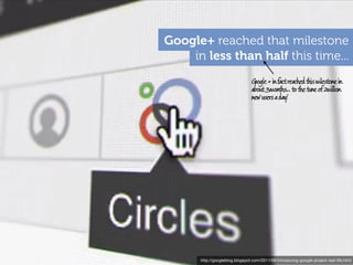 http://googleblog.blogspot.com/2011/06/introducing-google-project-real-life.html
in less than half this time...
Google+ reached that milestone
Google+infactreachedthismilestonein
about3months...tothetuneof2million
newusersaday!
 