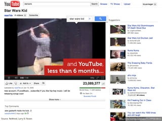 http://www.youtube.com/watch?v=HPPj6viIBmU
less than 6 months...
and YouTube,
Source: ReWired, Larry D. Rosen
star wars kid
 