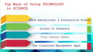 Top Ways of Using TECHNOLOGY
in SCIENCE
Show Educational & Interactive Videos
Listen to Podcasts
Play Lesson Games
Use Classroom Management Apps
 