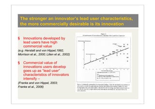 The stronger an innovator’s lead user characteristics,
 the more commercially desirable is its innovation


§ Innovations developed by
  lead users have high
  commercial value
(e.g. Herstatt and von Hippel,1992;
Morrison et al., 2000; Lilien et al., 2002)

§ Commercial value of
  innovations users develop
  goes up as “lead user”
  characteristics of innovators
  intensify –
(Franke and von Hippel, 2003;
Franke et al., 2006)
 