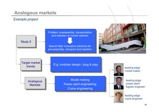 Titelmasterformat durch Klicken bearbeiten
Analogous markets
Example project


                    Problem: preassembly, transportation
                       and insertion of current solution

    Study 5
                    Search field: innovative solutions for
                    pre-assembly, transport and insertion




    Target market
                        E.g. modular design / plug & play
       trends                                                leading edge
                                                             model maker


                                     Model making            leading edge
        Analogous
                                 Power plant engineering     power plant
         Markets
                                                             logistic engineer
                                   Crane engineering

                                                             leading edge
                                                             crane engineer

                                                                              19
 