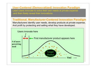 User-Centered (Democratized) Innovation Paradigm
Lead Users innovate to solve their own needs at private expense
-and then freely reveal their innovations

Traditional, Manufacturer-Centered Innovation Paradigm
Manufacturers identify user needs, develop products at private expense,
And profit by protecting and selling what they have developed.

     Users innovate here

                    First manufacturer product appears here
# of users
perceiving
need

                                 Target
                                 Market
                                                    Time
 