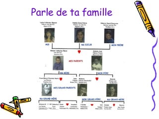Parle de ta famille 