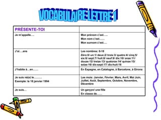VOCABULAIRE LETTRE 1 Un garçon/ une fille En classe de…… Je suis… Les mois: Janvier, Février, Mars, Avril, Mai Juin, Juillet, Août, Septembre, Octobre, Novembre, Décembre Je suis né(e) le……… Exemple: le 18 janvier 1994 En Espagne, en Catalogne, à Barcelone, à Girona J’habite à…en…… Les nombres: 0-18 Zéro:0/ un:1/ deux:2/ trois:3/ quatre:4/ cinq:5/ six:6/ sept:7/ huit:8/ neuf:9/ dix:10/ onze:11/ douze:12/ treize:13/ quatorze:14/ quinze:15/ seize:16/ dix-sept:17/ dix-huit:18 J’ai….ans Mon prénom c’est….. Mon nom c’est…… Mon surnom c’est…. Je m’appelle…. PRÉSENTE-TOI 