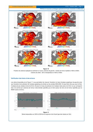 La lettre trimestrielle Mercator Océan N°19 – Octobre 2005 – Page 12
PSY2v2, le nouveau prototype opérationnel haute résolution de Mercator
Figure 10
Fraction de variance expliquée en prévision à 7 jours. Colonne de gauche : hauteur de mer et salinité à 100m et 300m.
Colonne de droite : SST et température à 100m et 300m.
Vérification des biais et des erreurs
Les séries temporelles de la Figure 11 nous permettent de mesurer l’évolution du biais d’analyse (graphique de gauche) ainsi
que l’évolution de la précision de l’analyse (graphique de droite) sur les années 2003-2004. On peut donc dire que, pour la SLA,
l’analyse est peu biaisée (moins de 5mm). De plus le niveau de précision de l’analyse reste autour de 5,5cm ce qui correspond
bien à la somme (en variance) de l’erreur instrumentale spécifiée pour la SLA (autour de 3cm) et de l’erreur spécifiée pour la
MSSH (autour de 5cm).
Figure 11
Séries temporelles sur 2003 et 2004 de la moyenne et de l’écart type des résidus en SLA.
 
