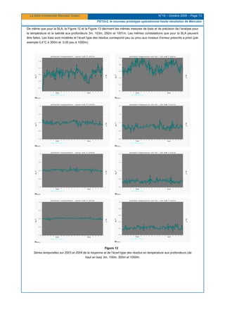 La lettre trimestrielle Mercator Océan N°19 – Octobre 2005 – Page 13
PSY2v2, le nouveau prototype opérationnel haute résolution de Mercator
De même que pour la SLA, la Figure 12 et la Figure 13 décrivent les mêmes mesures de biais et de précision de l’analyse pour
la température et la salinité aux profondeurs 3m, 103m, 292m et 1001m. Les mêmes constatations que pour la SLA peuvent
être faites. Les biais sont modérés et l’écart type des résidus correspond peu ou prou aux niveaux d’erreur prescrits a priori (par
exemple 0,4°C à 300m et 0,05 psu à 1000m).
Figure 12
Séries temporelles sur 2003 et 2004 de la moyenne et de l’écart type des résidus en température aux profondeurs (de
haut en bas) 3m, 100m, 300m et 1000m.
 