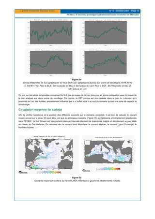 La lettre trimestrielle Mercator Océan N°19 – Octobre 2005 – Page 15
PSY2v2, le nouveau prototype opérationnel haute résolution de Mercator
Figure 14
Séries temporelles de SLA (graphiques du haut) et de SST (graphiques du bas) aux points de mouillages (55°W,60°N)
et (63°W,17°N). Pour la SLA : SLA analysée en bleu et SLA prévue en vert. Pour la SST : SST Reynolds en bleu et
SST prévue en vert.
On voit sur les séries temporelles concernant la SLA que le niveau de la mer prévu est en bonne adéquation avec le niveau de
la mer analysé aux deux points de mouillage. Par contre, la SST prévue est plus réaliste dans la mer du Labrador qu’à
proximité de l’arc des Antilles, probablement influencé par la « buffer zone » au sud du domaine qui est une zone de rappel à la
climatologie.
Circulation moyenne de surface
Afin de vérifier l’existence et la position des différents courants sur le domaine considéré, il est bon de calculer le courant
moyen annuel sur la zone. On peut ainsi voir que les principaux courants (Figure 15) sont présents et correctement positionnés
dans PSY2V2 : le Gulf Stream est bien compris dans un intervalle standard de trajectoires malgré un décollement un peu faible
au niveau du Cap Hatteras. On retrouve bien le courant Nord Atlantique, le courant algérien, le courant Liguro Provençal, le
front des Açores, …
Figure 15
Courants moyens de surface sur l’année 2004 (Atlantique à gauche et Méditerranée à droite).
 