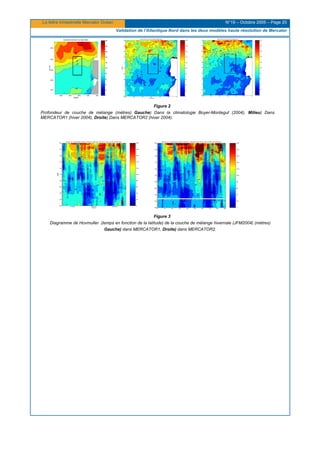 La lettre trimestrielle Mercator Océan N°19 – Octobre 2005 – Page 20
Validation de l'Atlantique Nord dans les deux modèles haute résolution de Mercator
Figure 2
Profondeur de couche de mélange (mètres) Gauche) Dans la climatologie Boyer-Montegut (2004), Milieu) Dans
MERCATOR1 (hiver 2004), Droite) Dans MERCATOR2 (hiver 2004).
Figure 3
Diagramme de Hovmuller (temps en fonction de la latitude) de la couche de mélange hivernale (JFM2004) (mètres)
Gauche) dans MERCATOR1, Droite) dans MERCATOR2.
 