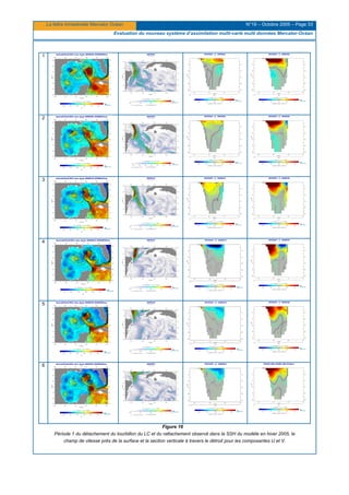 La lettre trimestrielle Mercator Océan N°19 – Octobre 2005 – Page 33
Evaluation du nouveau système d’assimilation multi-varié multi données Mercator-Océan
1
2
3
4
5
6
Figure 16
Période 1 du détachement du tourbillon du LC et du rattachement observé dans la SSH du modèle en hiver 2005, le
champ de vitesse près de la surface et la section verticale à travers le détroit pour les composantes U et V.
 