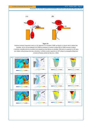La lettre trimestrielle Mercator Océan N°19 – Octobre 2005 – Page 35
Evaluation du nouveau système d’assimilation multi-varié multi données Mercator-Océan
Figure 18
Schéma montrant l’interaction entre un LCE détaché et un tourbillon CARE se frayant un chemin dans le détroit des
Caraïbes. (A) le LCE est détaché et le CARE se présente à l’entrée du détroit (B) le CARE traverse le détroit.
L’induction mutuelle entre les tourbillons est indiquée par des flèches en pointillés. Elle tend à re-capturer le LCE dans
une rotation anticyclonique des deux structures. La flèche courbe à gauche du LCE indique la propagation/dispersion
d’onde de Rossby (extrait de Oey et al., 2003).
10
11
12
 
