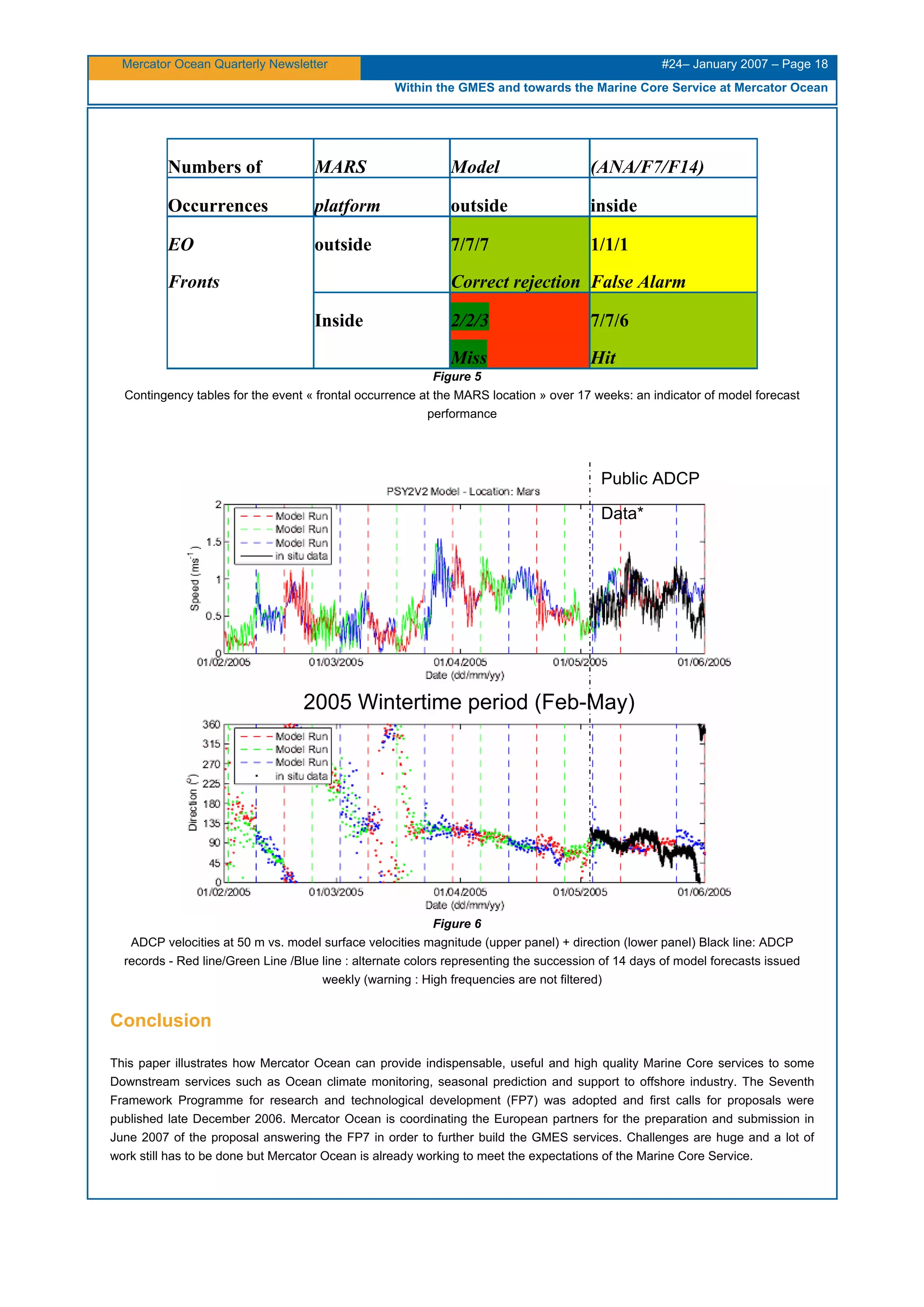 Mercator Ocean Quarterly Newsletter #24– January 2007 – Page 18
Within the GMES and towards the Marine Core Service at Mercator Ocean
Numbers of MARS Model (ANA/F7/F14)
Occurrences platform outside inside
outside 7/7/7
Correct rejection
1/1/1
False Alarm
EO
Fronts
Inside 2/2/3
Miss
7/7/6
Hit
ure 5
MARS location » over 17 weeks: an indicator of mod
Fig
Contingency tables for the event « frontal occurrence at the el forecast
e
records - Red line/Green Line /Blue line : alternate color ting the succession of 14 days of model forecasts issued
Conclusion
s how Mercator Ocean can provide indispensable, useful and high quality Marine Core services to some
Downstream services such as Ocean climate monitoring, seasonal prediction and support to offshore industry. The Seventh
performanc
Figure 6
ADCP velocities at 50 m vs. model surface velocities magnitude (upper panel) + direction (lower panel) Black line: ADCP
2005 Wintertime period (Feb-May)
Public ADCP
s represen
weekly (warning : High frequencies are not filtered)
This paper illustrate
Framework Programme for research and technological development (FP7) was adopted and first calls for proposals were
published late December 2006. Mercator Ocean is coordinating the European partners for the preparation and submission in
June 2007 of the proposal answering the FP7 in order to further build the GMES services. Challenges are huge and a lot of
work still has to be done but Mercator Ocean is already working to meet the expectations of the Marine Core Service.
Data*
 