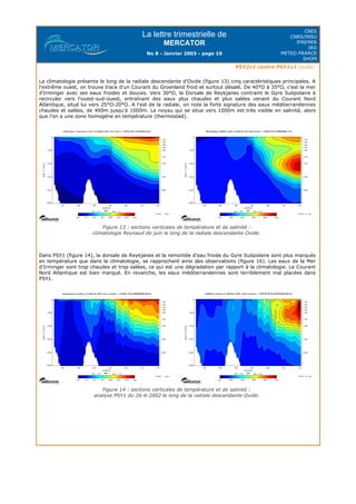 La lettre trimestrielle de
MERCATOR
No 8 - Janvier 2003 - page 10
CNES
CNRS/INSU
IFREMER
IRD
METEO-FRANCE
SHOM
PSY2v1 contre PSY1v1 (suite)
La climatologie présente le long de la radiale descendante d'Ovide (figure 13) cinq caractéristiques principales. A
l'extrême ouest, on trouve trace d'un Courant du Groenland froid et surtout désalé. De 40°O à 35°O, c'est la mer
d'Irminger avec ses eaux froides et douces. Vers 30°O, la Dorsale de Reykjanes contraint le Gyre Subpolaire à
recirculer vers l'ouest-sud-ouest, entraînant des eaux plus chaudes et plus salées venant du Courant Nord
Atlantique, situé lui vers 25°O-20°O. A l'est de la radiale, on note la forte signature des eaux méditerranéennes
chaudes et salées, de 400m jusqu'à 1000m. Le noyau qui se situe vers 1000m est très visible en salinité, alors
que l'on a une zone homogène en température (thermostad).
Figure 13 : sections verticales de température et de salinité :
climatologie Reynaud de juin le long de la radiale descendante Ovide.
Dans PSY1 (figure 14), la dorsale de Reykjanes et la remontée d'eau froide du Gyre Subpolaire sont plus marqués
en température que dans la climatologie, se rapprochant ainsi des observations (figure 16). Les eaux de la Mer
d'Irminger sont trop chaudes et trop salées, ce qui est une dégradation par rapport à la climatologie. Le Courant
Nord Atlantique est bien marqué. En revanche, les eaux méditerranéennes sont terriblement mal placées dans
PSY1.
Figure 14 : sections verticales de température et de salinité :
analyse PSY1 du 26-6-2002 le long de la radiale descendante Ovide.
 