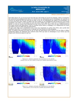 La lettre trimestrielle de
MERCATOR
No 8 - Janvier 2003 - page 11
CNES
CNRS/INSU
IFREMER
IRD
METEO-FRANCE
SHOM
PSY2v1 contre PSY1v1 (suite)
Dans PSY2 (figure 15), on ne trouve pas trace des eaux très froides du Courant du Labrador, même si l'inclinaison
des isothermes est qualitativement plus en en accord avec les observations que la climatologie. En revanche, le
minimum de salinité de PSY2 est situé très au large, ce qui est une dégradation par rapport à la climatologie. On
ne trouve pas trace entre 1000m et 2000m des eaux froides qui ont probablement été formées lors d'une année
précédente. Vers 28°O, la recirculation du gyre est assez réaliste dans PSY2, aussi bien en température qu'en
salinité. Le front du Courant Nord Atlantique est bien rendu vers 23°O. Plus à l'est, les eaux méditerranéennes
sont assez proches des observations, mais on constate quand même un désalage, et un déplacement du noyau
vers 900m au lieu de 1000m dans les observations.
On peut aussi noter que la stratification est un peu trop importante en surface dans PSY2, alors qu'elle était
insuffisante dans PSY1. Il semblerait que le mélange soit trop intense à la côte portugaise.
Enfin, le gradient thermique est-ouest qui est nul dans les observations entre 18°O et 12°O de 300m à 2000m
(isothermes plates) est nettement plus conforme dans PSY2 que dans la climatologie ce qui montre que des
progrès sont intervenus depuis le spin-up.
Figure 15 : sections verticales de température et de salinité :
analyse PSY2 du 26-6-2002 le long de la radiale descendante Ovide.
Figure 16 : sections verticales de température et de salinité :
observations CTD le long de la radiale descendante Ovide.
 