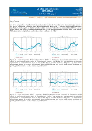 La lettre trimestrielle de
MERCATOR
No 9 - Avril 2003 - page 11
CNES
CNRS/INSU
IFREMER
IRD
METEO-FRANCE
SHOM
De PSY1v1 à PSY2v1 : une amelioration sensible du champ de masse (suite)
Yoyo Pomme
Les séries temporelles à Yoyo Pomme traduisent une dégradation de l'accord avec les observations par rapport à
PSY1v1 (cf. Figure 20 et Figure 21). Dans la couche mélangée (entre 10 et 75 mètres), le modèle est légèrement
trop froid en début de période et s'écarte fortement des observations à certaines dates de l'été 2002. En dessous
de 100 mètres, par contre, le biais en température dans PSY2v1 est constant dans le temps. Ainsi, à 200 mètres,
PSY2v1 est nettement plus froid que les observations (de l'ordre de 1°C).
Figure 20 : Séries temporelles PSY1v1 ( à gauche) et PSY2v1 (à droite) pour le paramètre de température à 50
mètres de profondeur et pour le point de mouillage Yoyo Pomme (18W-43.4N). Les courbes rouges en pointillés
représentent la série temporelle brute et les courbes bleues, la série lissée sur 30 jours. Les observations
sélectionnées autour de ce point de mouillage sont représentées par des cercles. Plus la taille du cercle est
grande, plus l'observation se situe proche du point modèle.
Figure 21 : Séries temporelles PSY1v1 ( à gauche) et PSY2v1 (à droite) pour le paramètre de température à 200
mètres de profondeur et pour le point de mouillage Yoyo Pomme (18W-43.4N). Les courbes rouges en pointillés
représentent la série temporelle brute et les courbes bleues, la série lissée sur 30 jours. Les observations
sélectionnées autour de ce point de mouillage sont représentées par des cercles. Plus la taille du cercle est
grande, plus l'observation se situe proche du point modèle.
 