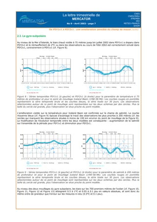 La lettre trimestrielle de
MERCATOR
No 9 - Avril 2003 - page 7
CNES
CNRS/INSU
IFREMER
IRD
METEO-FRANCE
SHOM
De PSY1v1 à PSY2v1 : une amelioration sensible du champ de masse (suite)
2.3. Le gyre subpolaire
Au niveau de la Mer d'Islande, le biais chaud visible à 75 mètres jusqu'en juillet 2002 dans PSY1v1 a disparu dans
PSY2v1 et le réchauffement de 2°C vu dans les observations au cours de l'été 2002 est correctement simulé dans
PSY2v1, contrairement à PSY1v1 (cf. Figure 8).
Figure 8 : Séries temporelles PSY1v1 (à gauche) et PSY2v1 (à droite) pour le paramètre de température à 75
mètres de profondeur et pour le point de mouillage Iceland Basin (19W-58.9N). Les courbes rouges en pointillés
représentent la série temporelle brute et les courbes bleues, la série lissée sur 30 jours. Les observations
sélectionnées autour de ce point de mouillage sont représentées sur les deux schémas par des cercles. Plus la
taille du cercle est grande, plus l'observation se situe proche du point modèle.
L'amélioration visible sur la température pour Iceland Basin est confirmée sur le champ de salinité. La courbe
moyenne bleue (cf. Figure 9) épouse d'avantage le tracé des observations les plus proches à 200 mètres (cf. les
cercles qui marquent les observations situées à moins de 100 km environ du point de mouillage de la Figure 9).
La modification de l'évolution temporelle entre les deux modèles est conséquente : augmentation de la salinité
sur l'ensemble de la période pour PSY1v1 et diminution pour PSY2v1.
Figure 9 : Séries temporelles PSY1v1 (à gauche) et PSY2v1 (à droite) pour le paramètre de salinité à 200 mètres
de profondeur et pour le point de mouillage Iceland Basin (19W-58.9N). Les courbes rouges en pointillés
représentent la série temporelle brute et les courbes bleues, la série lissée sur 30 jours. Les observations
sélectionnées autour de ce point de mouillage sont représentées sur les deux schémas par des cercles. Plus la
taille du cercle est grande, plus l'observation se situe proche du point modèle.
Au niveau des deux mouillages du gyre subpolaire, les biais sur les 700 premiers mètres de l'océan (cf. Figure 10,
Figure 11, Figure 12 et Figure 13) atteignent 0.5 à 1°C et 0.05 à 0.1 psu en valeurs absolues, et sont donc du
même ordre de grandeur que l'erreur sur les mesures in-situ (0.5°C et 0.1 psu).
 