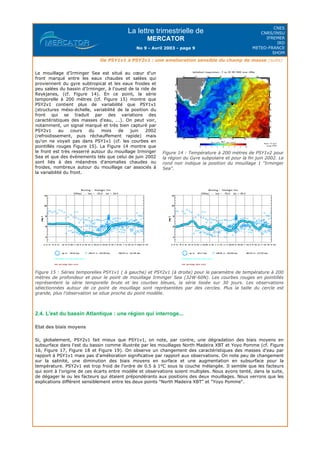 La lettre trimestrielle de
MERCATOR
No 9 - Avril 2003 - page 9
CNES
CNRS/INSU
IFREMER
IRD
METEO-FRANCE
SHOM
De PSY1v1 à PSY2v1 : une amelioration sensible du champ de masse (suite)
Figure 15 : Séries temporelles PSY1v1 ( à gauche) et PSY2v1 (à droite) pour le paramètre de température à 200
mètres de profondeur et pour le point de mouillage Irminger Sea (32W-60N). Les courbes rouges en pointillés
représentent la série temporelle brute et les courbes bleues, la série lissée sur 30 jours. Les observations
sélectionnées autour de ce point de mouillage sont représentées par des cercles. Plus la taille du cercle est
grande, plus l'observation se situe proche du point modèle.
2.4. L'est du bassin Atlantique : une région qui interroge...
Etat des biais moyens
Si, globalement, PSY2v1 fait mieux que PSY1v1, on note, par contre, une dégradation des biais moyens en
subsurface dans l'est du bassin comme illustrée par les mouillages North Madeira XBT et Yoyo Pomme (cf. Figure
16, Figure 17, Figure 18 et Figure 19). On observe un changement des caractéristiques des masses d'eau par
rapport à PSY1v1 mais pas d'amélioration significative par rapport aux observations. On note peu de changement
sur la salinité, une diminution des biais moyens en surface et une augmentation en subsurface pour la
température. PSY2v1 est trop froid de l'ordre de 0.5 à 1°C sous la couche mélangée. Il semble que les facteurs
qui sont à l'origine de ces écarts entre modèle et observations soient multiples. Nous avons tenté, dans la suite,
de dégager le ou les facteurs qui étaient prépondérants aux positions des deux mouillages. Nous verrons que les
explications diffèrent sensiblement entre les deux points "North Madeira XBT" et "Yoyo Pomme".
Le mouillage d'Irminger Sea est situé au cœur d'un
front marqué entre les eaux chaudes et salées qui
proviennent du gyre subtropical et les eaux froides et
peu salées du bassin d'Irminger, à l'ouest de la ride de
Reykjanes, (cf. Figure 14). En ce point, la série
temporelle à 200 mètres (cf. Figure 15) montre que
PSY2v1 contient plus de variabilité que PSY1v1
(structures méso-échelle, variabilité de la position du
front qui se traduit par des variations des
caractéristiques des masses d'eau, ...). On peut voir,
notamment, un signal marqué et très bien capturé par
PSY2v1 au cours du mois de juin 2002
(refroidissement, puis réchauffement rapide) mais
qu'on ne voyait pas dans PSY1v1 (cf. les courbes en
pointillés rouges Figure 15). La Figure 14 montre que
le front est très resserré autour du mouillage Irminger
Sea et que des évènements tels que celui de juin 2002
sont liés à des méandres d'anomalies chaudes ou
froides, nombreux autour du mouillage car associés à
la variabilité du front.
Figure 14 : Température à 200 mètres de PSY1v2 pour
la région du Gyre subpolaire et pour la fin juin 2002. Le
rond noir indique la position du mouillage 1 "Irminger
Sea".
 