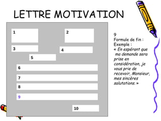 LETTRE MOTIVATION 1 3 7 6 8 9 10 2 5 4 9 Formule de fin :  Exemple :  «  En espérant que ma demande sera  prise en  considération, je  vous prie de  recevoir, Monsieur,  mes sincères  salutations.  » 
