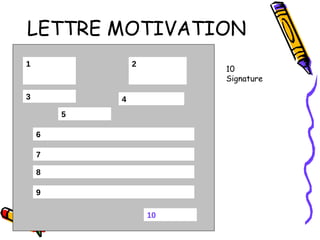 LETTRE MOTIVATION 1 3 7 6 8 9 10 2 5 4 10 Signature  