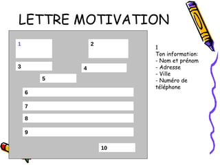 LETTRE MOTIVATION 1 3 7 6 8 9 10 2 5 4 1 Ton information: - Nom et prénom - Adresse - Ville - Numéro de téléphone 