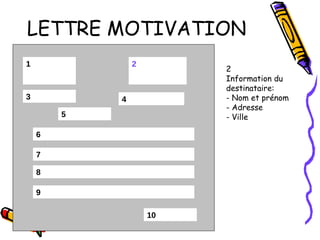 LETTRE MOTIVATION 1 3 7 6 8 9 10 2 5 4 2 Information du destinataire: - Nom et prénom - Adresse - Ville 