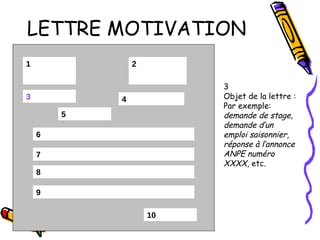 LETTRE MOTIVATION 1 3 7 6 8 9 10 2 5 4 3 Objet de la lettre : Par exemple:  demande de stage, demande d’un emploi saisonnier, réponse à l’annonce ANPE numéro XXXX , etc. 