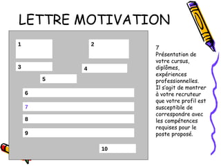 LETTRE MOTIVATION 1 3 7 6 8 9 10 2 5 4 7 Présentation de votre cursus, diplômes, expériences professionnelles.  Il s’agit de montrer à votre recruteur que votre profil est susceptible de correspondre avec les compétences requises pour le poste proposé. 
