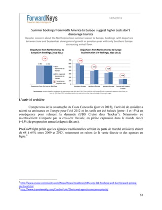 L’activité croisière

        Compte tenu de la catastrophe du Costa Concordia (janvier 2012), l’activité de croisière a
ralenti sa croissance en Europe pour l’été 2012 et les tarifs ont été baissés (entre -1 et -5%) en
conséquence pour relancer la demande (UBS Cruise data Tracker 5). Néanmoins ce
ralentissement n’impacte pas la croisière fluviale, en pleine expansion dans le monde entier
(+15% de progression annuelle depuis dix ans).

PhoCusWright prédit que les agences traditionnelles verront les parts de marché croisières chuter
de 68 à 64% entre 2009 et 2013, notamment en raison de la vente directe et des agences en
ligne. 6




5
  http://www.cruise-community.com/News/News-Headlines/UBS-sees-Q1-finishing-well-but-forward-pricing-
declines.html
6
  http://www.travelweekly.com/Charlie-Funk/The-travel-agent-in-metamorphosis/

                                                                                                        10
 
