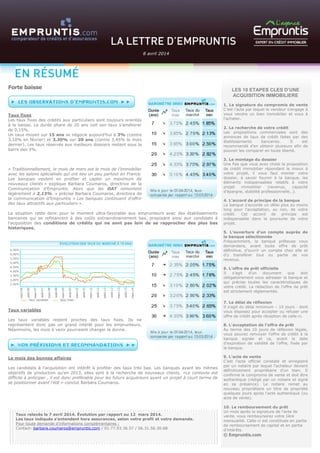 Taux relevés le 7 avril 2014. Évolution par rapport au 12 mars 2014.
Les taux indiqués s’entendent hors assurances, selon votre profil et votre demande.
Pour toute demande d’informations complémentaires :
Contact: barbara.coumaros@empruntis.com / 01.77.93.36.57 / 06.31.56.30.68
Forte baisse
Taux fixes
Les taux fixes des crédits aux particuliers sont toujours orientés
à la baisse. La durée phare de 20 ans voit son taux s’améliorer
de 0,15%.
Un taux moyen sur 15 ans se négocie aujourd’hui à 3% (contre
3,10% en février) et 3,30% sur 20 ans (contre 3,45% le mois
dernier). Les taux réservés aux meilleurs dossiers restent sous la
barre des 3%.
« Traditionnellement, le mois de mars est le mois de l’immobilier
avec les salons spécialisés qui ont lieu un peu partout en France.
Les banques veulent en profiter et capter un maximum de
nouveaux clients » explique Barbara Coumaros, directrice de la
Communication d’Empruntis. Alors que les OAT remontent
légèrement à 2,13%. » précise Barbara Coumaros, directrice de
la communication d’Empruntis « Les banques continuent d’offrir
des taux attractifs aux particuliers ».
La situation reste donc pour le moment ultra-favorable aux emprunteurs avec des établissements
bancaires qui se refinancent à des coûts extraordinairement bas, proposant ainsi aux candidats à
l’acquisition des conditions de crédits qui ne sont pas loin de se rapprocher des plus bas
historiques.
Taux variables
Les taux variables restent proches des taux fixes. Ils ne
représentent donc pas un grand intérêt pour les emprunteurs.
Néanmoins, les mois à venir pourraient changer la donne.
Le mois des bonnes affaires
Les candidats à l’acquisition ont intérêt à profiter des taux très bas. Les banques ayant les mêmes
objectifs de production qu’en 2013, elles sont à la recherche de nouveaux clients. «Le contexte est
difficile à anticiper , il est donc préférable pour les futurs acquéreurs ayant un projet à court terme de
se positionner avant l’été » conclut Barbara Coumaros.
LES 10 ETAPES CLES D’UNE
ACQUISITION IMMOBILIERE
1. La signature du compromis de vente
C’est l’acte par lequel le vendeur s'engage à
vous vendre un bien immobilier et vous à
l'acheter.
2. La recherche de votre crédit
Les propositions commerciales sont des
annonces de taux de crédit faites par des
établissements bancaires. Il est
recommandé d’en obtenir plusieurs afin de
pouvoir les comparer en toute liberté.
3. Le montage du dossier
Une fois que vous avez choisi la proposition
de crédit immobilier répondant le mieux à
votre projet, il vous faut monter votre
dossier, à savoir fournir à la banque, les
éléments indispensables relatifs à votre
projet immobilier (revenus, capacité
d’épargne, stabilité professionnelle…).
4. L'accord de principe de la banque
La banque s’accorde un délai plus ou moins
long pour l’acceptation, ou non, de votre
crédit. Cet accord de principe est
indispensable dans la poursuite de votre
projet.
5. L’ouverture d’un compte auprès de
la banque sélectionnée
Fréquemment, la banque prêteuse vous
demandera, avant toute offre de prêt
définitive, d’ouvrir un compte chez elle et
d’y transférer tout ou partie de vos
revenus.
6. L’offre de prêt officielle
Il s’agit d’un document que doit
obligatoirement vous adresser la banque et
qui précise toutes les caractéristiques de
votre crédit. La rédaction de l'offre de prêt
est strictement réglementée.
7. Le délai de réflexion
Il s’agit du délai minimum – 10 jours - dont
vous disposez pour accepter ou refuser une
offre de crédit après réception de celle-ci.
8. L'acceptation de l'offre de prêt
Au terme des 10 jours de réflexion légale,
vous pouvez renvoyer l’offre de crédit à la
banque signée et ce, avant la date
d’expiration de validité de l’offre, fixée par
la banque.
9. L'acte de vente
C’est l'acte officiel constaté et enregistré
par un notaire par lequel l'acheteur devient
définitivement propriétaire d'un bien. Il
confirme le compromis de vente et doit être
authentique (rédigé par un notaire et signé
en sa présence). Le notaire remet au
nouveau propriétaire un titre de propriété
quelques jours après l’acte authentique (ou
acte de vente).
10. Le remboursement du prêt
Un mois après la signature de l’acte de
vente, vous rembourserez votre 1ère
mensualité. Celle-ci est constituée en partie
de remboursement de capital et en partie
d'intérêts.
© Empruntis.com
8 avril 2014
 