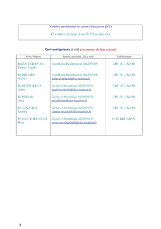 3
Nombre prévisionnel de centres d’inclusion (NC)
12 centres de type 3 ou 2b francophones
Co-investigateurs (1 à N) (en attente de leur accord)
Nom, Prénom Service, spécialité, Tél, e-mail Etablissement
RAZAFINDRAIBE
Faneva Angelo
Dr BREDEN
Audrey
Dr BERTHELOT
Anais
Dr BIRSAN
Anca
Dr VINATIER
Laetitia
Pr VON THEOBALD
Peter
------
Anesthésie Réanimation 0262905400
Anesthésie Réanimation 0262905400
audrey.breden@chu-reunion.fr
Gynéco Obstétrique 0292905534
anais.berthelot@chu-reunion.fr
Gynéco Obstétrique 0292905534
anca.brisan@chu-reunion.fr
Gynéco Obstétrique 0292905534
laetitia.vinatier@chu-reunion.fr
Gynéco Obstétrique 0292905534
peter.von-theobald@chu-reunion.fr
CHU REUNION
CHU REUNION
CHU REUNION
CHU REUNION
CHU REUNION
CHU REUNION
 