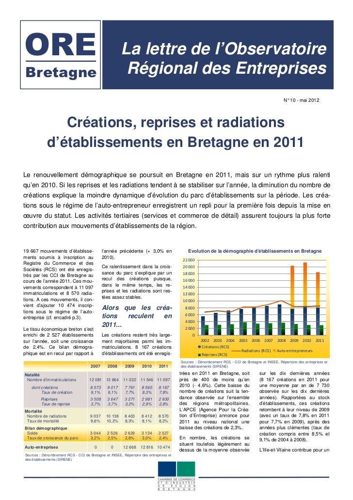 201 en lettre
