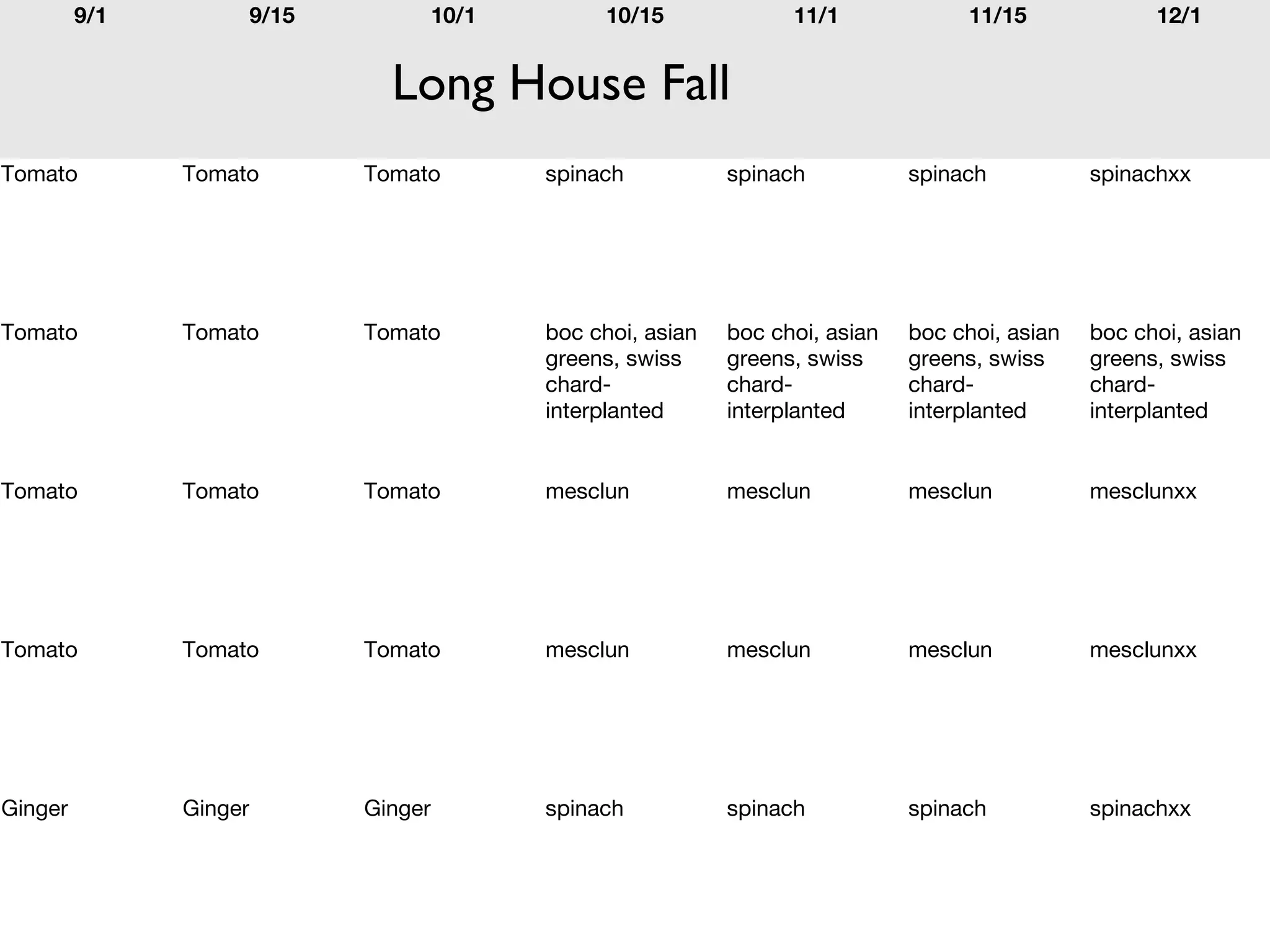 9/1 9/15 10/1 10/15 11/1 11/15 12/1 
Long House Fall 
Tomato Tomato Tomato spinach spinach spinach spinachxx 
Tomato Tomato Tomato boc choi, asian 
greens, swiss 
chard-interplanted 
boc choi, asian 
greens, swiss 
chard-interplanted 
boc choi, asian 
greens, swiss 
chard-interplanted 
boc choi, asian 
greens, swiss 
chard-interplanted 
Tomato Tomato Tomato mesclun mesclun mesclun mesclunxx 
Tomato Tomato Tomato mesclun mesclun mesclun mesclunxx 
Ginger Ginger Ginger spinach spinach spinach spinachxx 
 
