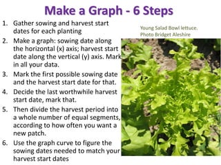 Make a Graph - 6 Steps
1. Gather sowing and harvest start
dates for each planting
2. Make a graph: sowing date along
the h...