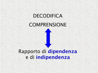 DECODIFICA
COMPRENSIONE
Rapporto di dipendenza
e di indipendenza
 