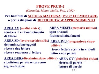 13
PROVE PRCR-2
(Cornoldi, Miato, Molin, Poli, 1992)
Per bambini di SCUOLA MATERNA, 1° e 2° ELEMENTARE,
o per la diagnosi di DIFFICOLTA’ d’APPRENDIMENTO
AREA AV (analisi visiva):
semicerchi e riconoscimento
di lettere
AREA SD (lavoro seriale sn/dx)
denominazione oggetti
ricerca due lettere
ricerca sequenza di lettere
AREA DUR (discriminazione uditiva)
ripetizione parole senza senso
segmentazione
AREA MUSFU(memoria uditiva)
span 4 vocali
fusione sillabe/fonemi
AREA IVU (integrazione visuo-
uditiva)
ricerca lettera scritta in ≠ modi
lettura non parole
AREA GV (globalità visiva)
ricerca di parole
lettura di parole
 