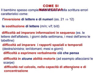 5
COME SI
MANIFESTA?Il bambino spesso compie nella lettura e nella scrittura errori
caratteristici come:
l'inversione di lettere e di numeri (es. 21 ⇒ 12)
la sostituzione di lettere (m/n; v/f; b/d)
difficoltà ad imparare informazioni in sequenza (es. le
lettere dell'alfabeto, i giorni della settimana, i mesi dell'anno le
tabelline)
difficoltà ad imparare i rapporti spaziali e temporali
(destra/sinistra; ieri/domani; mesi e giorni)
difficoltà a esprimere verbalmente ciò che pensa
difficoltà in alcune abilità motorie (ad esempio allacciarsi le
scarpe)
difficoltà nel calcolo, nella capacità di attenzione e di
concentrazione
 