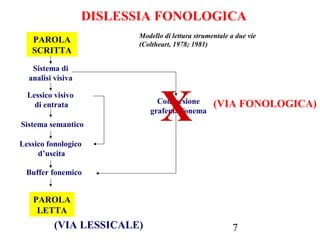 7
DISLESSIA FONOLOGICA
PAROLA
SCRITTA
Sistema di
analisi visiva
Lessico visivo
di entrata
Sistema semantico
Lessico fonologico
d’uscita
Buffer fonemico
PAROLA
LETTA
(VIA LESSICALE)
Conversione
grafema-fonema
(VIA FONOLOGICA)
Modello di lettura strumentale a due vie
(Coltheart, 1978; 1981)
X
 
