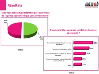   Lors du recrutement d’un employé de maison, 68% des Tunisiens font appel aux recommandations d’un proche ou d’un ami, 17%font appel à un Samsar,9%seulement font appel à une agence spécialisé privée et 8%à un bureau d’emploi.