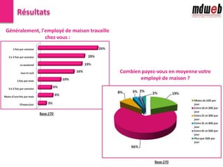   Parmi les raisons d’insatisfaction à l’égard des services offerts par les agences spécialisées privées, 63% des Tunisiens concernés affirment que la commission prise par l’agence est très importante, 50%affirment que le contrat n’est pas assez précis, 38%que le personnel exige des avantages en plus de son salaire et 25% que le personnel n‘est pas toujours disponible.Les tunisiens n’ont pas besoin d’une agence spécialisée 