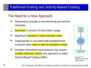 Advanced Study in Cost Accounting (activity based costing ) | PPTX