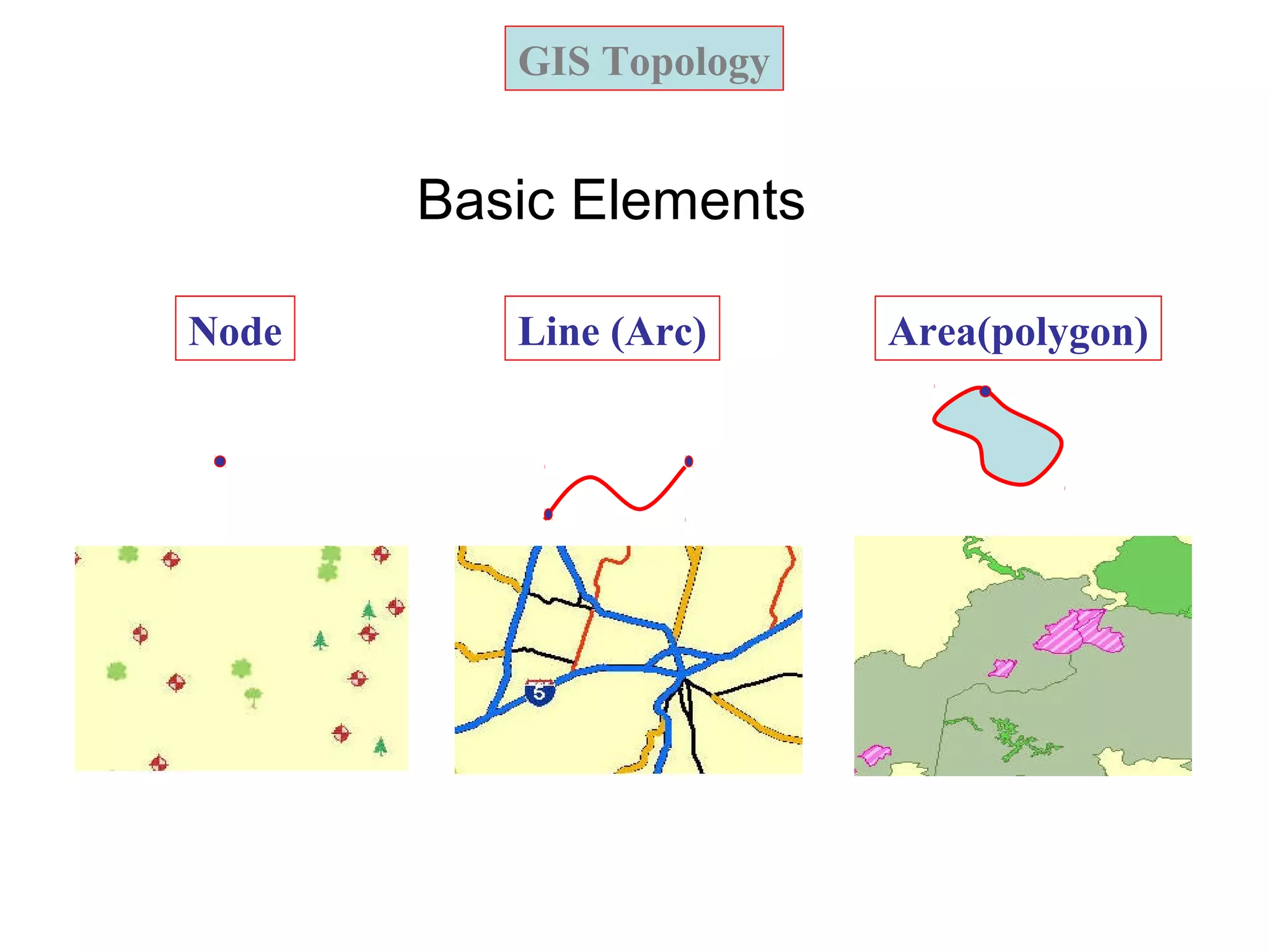 GIS Topology
Node Line (Arc) Area(polygon)
Basic Elements
 