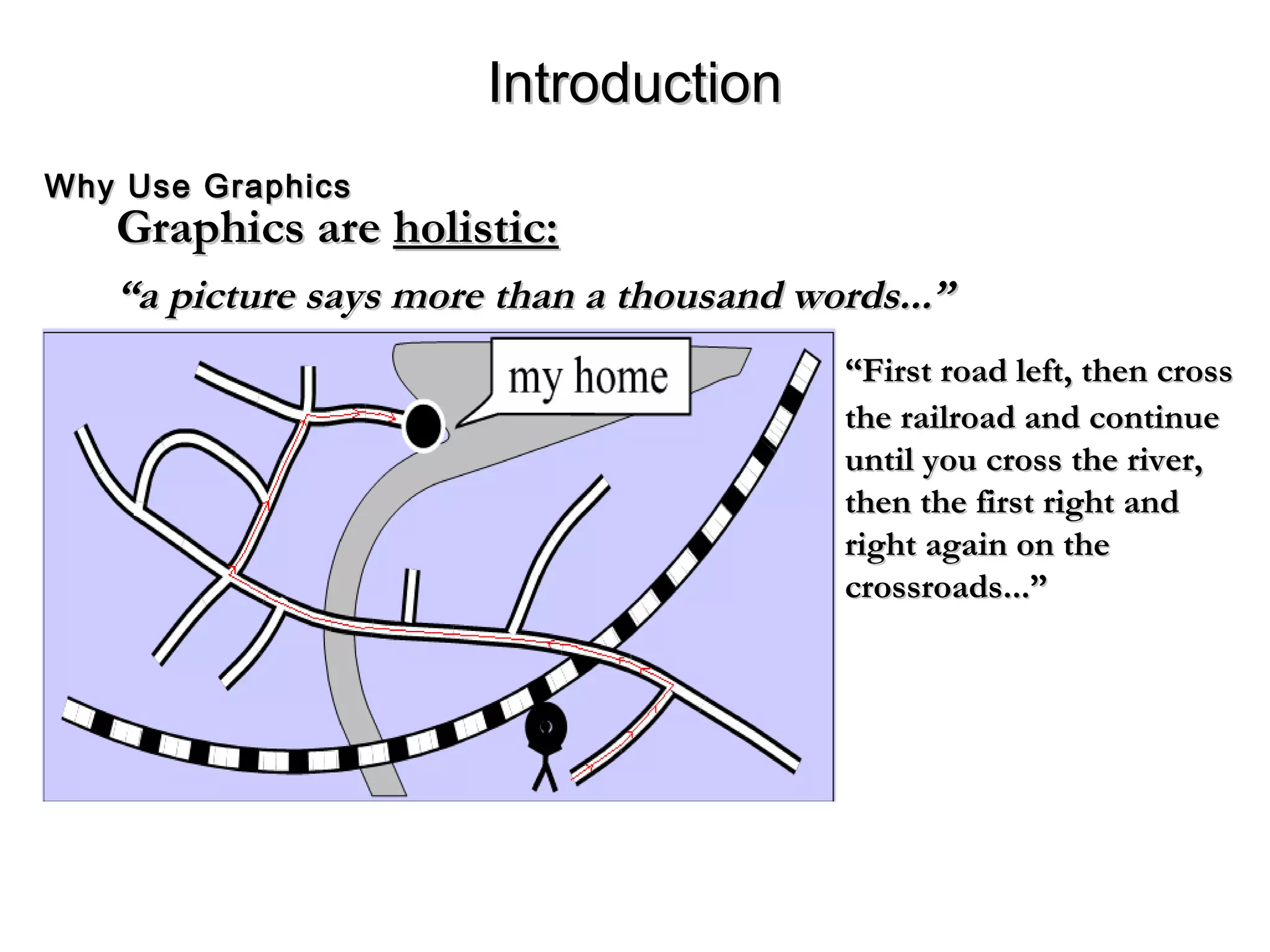 Graphics areGraphics are holistic:holistic:
““a picture says more than a thousand words...”a picture says more than a thousand words...”
““First road left, then crossFirst road left, then cross
the railroad and continuethe railroad and continue
until you cross the river,until you cross the river,
then the first right andthen the first right and
right again on theright again on the
crossroads...”crossroads...”
IntroductionIntroduction
Why Use GraphicsWhy Use Graphics
 