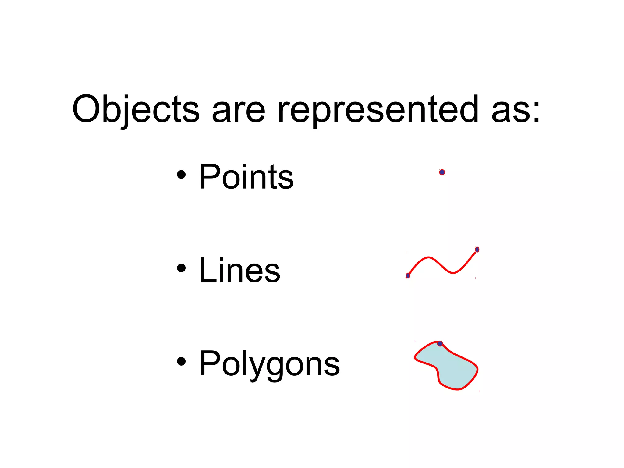 Objects are represented as:
• Points
• Lines
• Polygons
 