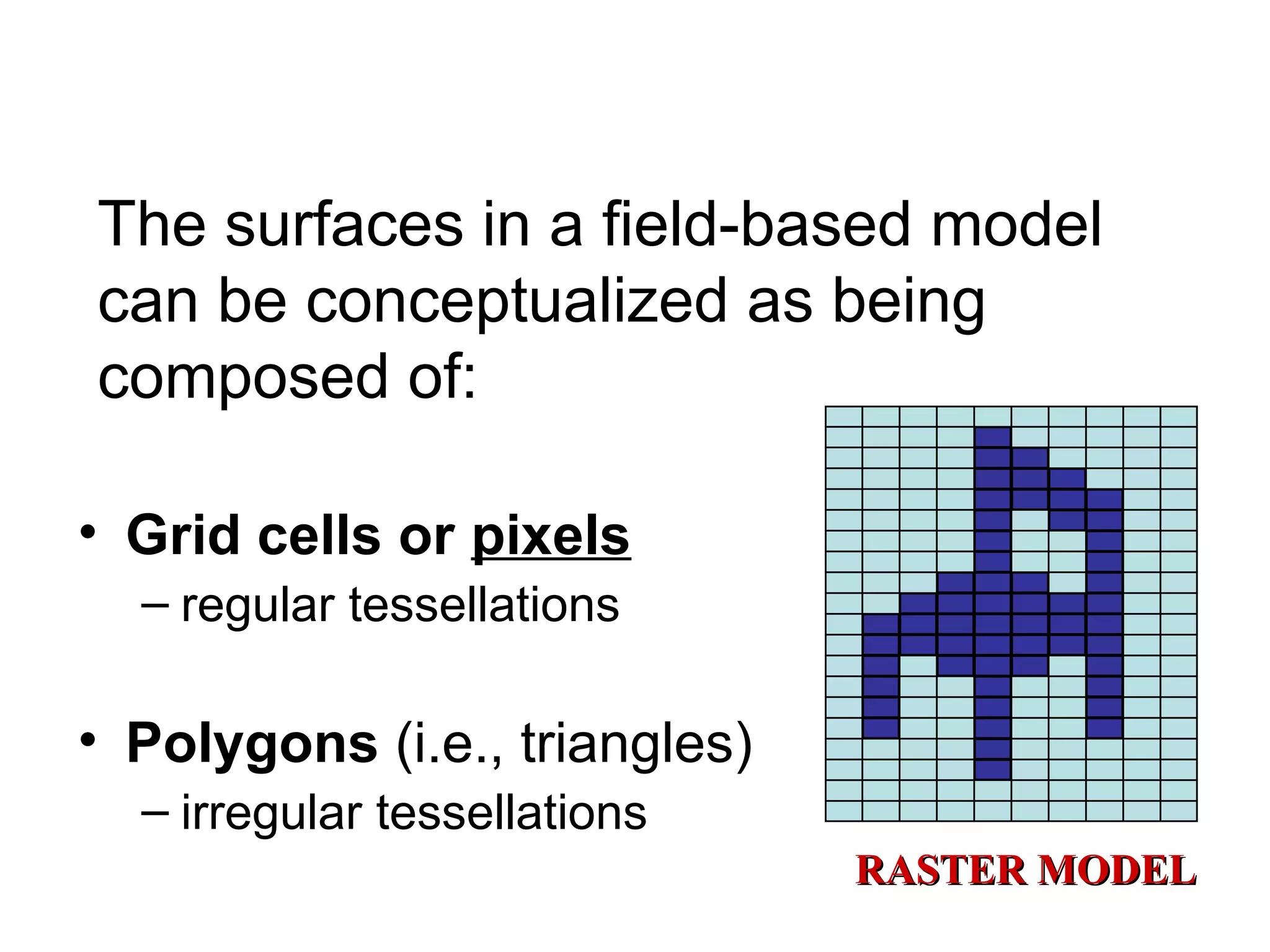 The surfaces in a field-based model
can be conceptualized as being
composed of:
• Grid cells or pixels
– regular tessellations
• Polygons (i.e., triangles)
– irregular tessellations
RASTER MODELRASTER MODEL
 