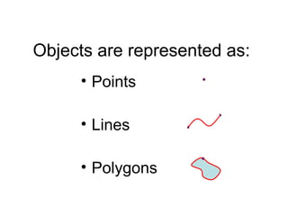 Objects are represented as:
• Points
• Lines
• Polygons
 
