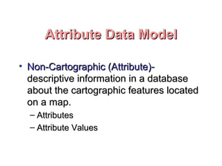 Attribute Data ModelAttribute Data Model
• Non-Cartographic (Attribute)Non-Cartographic (Attribute)--
descriptive information in a databasedescriptive information in a database
about the cartographic features locatedabout the cartographic features located
on a map.on a map.
– AttributesAttributes
– Attribute ValuesAttribute Values
 