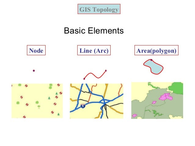 Gis