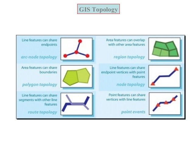 Gis